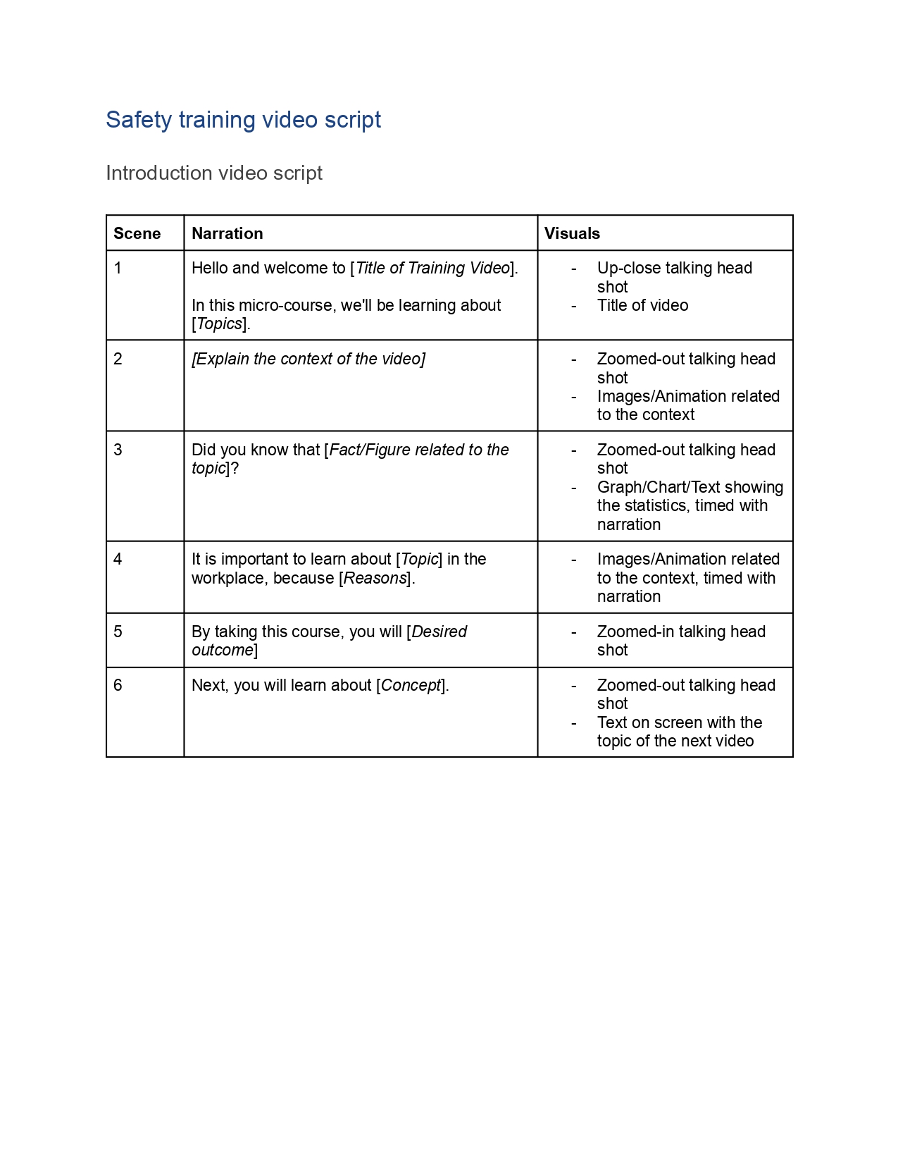 Safety training video script template
